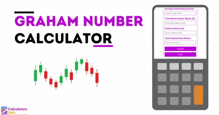 Graham Number Calculator