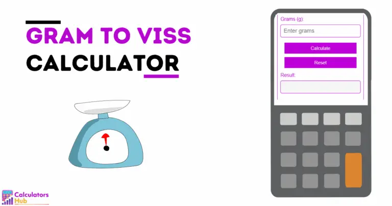 Gram To Viss Calculator