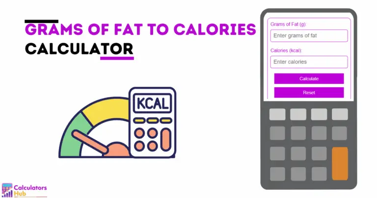 Grams of Fat to Calories Calculator