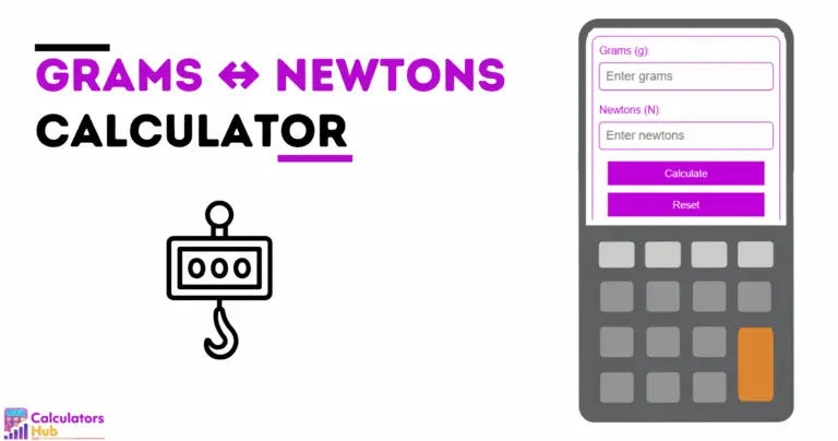 Grams ↔ Newtons Calculator